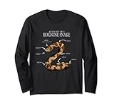 Heat Snoot PBBBT Nack Fun Reptiel Anatomy of a Hognose Snake Lang