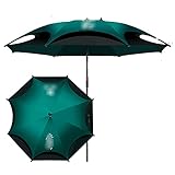 sunbrella Outdoor Regenschirm Outdoor Tisch Markt Regenschirm Neigung Kurbel Outdoor Regenschirm Für Gartendeck Hinterhof Pool Strand Stuhl Regenschirm Wasserdicht und UV-beständig ( Size : 2.2m )