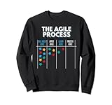 Agile Process Kanban Board | Prozessmanagement | Agile Scrum Sw