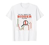 It's all about the Bigger Picture Aktienmarkt für Investoren T-S