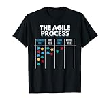 Agile Process Kanban Board | Prozessmanagement | Agile Scrum T-S