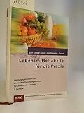 Marbacher Magazin. Sonderheft 78/1997. Mit Einer Bibliographie Querido. Fritz H.Landshoff Und Der Querido Verlag 1933-1950