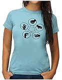 OM3® Hand Signs Big Bang T-Shirt | Damen | Rock Paper Scissors Lizard Spock TBBT Nerd | S, Hellb