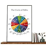 Circle Of Fifths Poster, Circle Of Fifths For Guitarists-Bild, Circle Of Fifths Print, Circle Of Fifths Wheel Wandkunst, kein Rahmen, 61 x 91