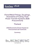 Flared Metal Fittings, Couplings, Assemblies of Tubing, Fluid Power Transfer Systems (B2B Procurement) Thailand Summary: 2020 Economic Crisis Impact on Revenues & Financials (English Edition)
