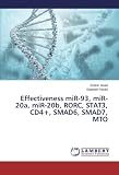 Effectiveness miR-93, miR-20a, miR-20b, RORC, STAT3, CD4+, SMAD6, SMAD7, MTO