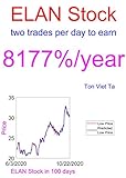 Price-Forecasting Models for Elanco Animal Health Inc ELAN Stock (Ludwig Wittgenstein) (English Edition)