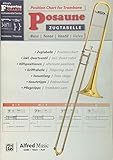 Zugtabelle Posaune | Position Chart Trombone | Posaune | Buch: Zweisprachige Zug- und Grifftabelle für Bass-, Tenor- und Ventilposaune inklusive ... Fingering Charts Instrumental Series)