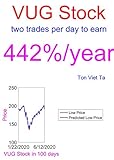 Price-Forecasting Models for Vanguard Growth ETF VUG Stock (Top 100 ETFs By Assets) (English Edition)
