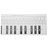 Chart Behind The Keys, Ink Proof Piano Ideal Visual Tool Piano Note Chart für Anfänger für S