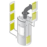 HARK 6x Thermospeichersteine für Kaminö