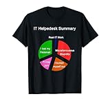 Funny IT Helpdesk Systemverwalter-Tech Support Arbeit Zusammenfassung T-S