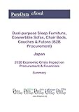 Dual-purpose Sleep Furniture, Convertible Sofas, Chair Beds, Couches & Futons (B2B Procurement) Japan Summary: 2020 Economic Crisis Impact on Revenues & Financials (English Edition)