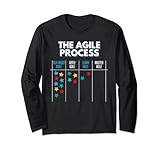 Agile Process Kanban Board | Prozessmanagement | Agile Scrum Lang