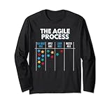 Agile Process Kanban Board | Prozessmanagement | Agile Scrum Lang