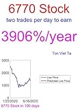 Price-Forecasting Models for Alps Alpine Ltd 6770 Stock (Nikkei 225 Components) (English Edition)