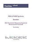 PBX & PABX Systems Sweden Summary: 2021 Economic Recovery Impact on Revenues & Financials (English Edition)