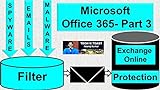 Microsoft Office 365 - Part 3: Exchange Online Protection (EOP) (English Edition)