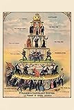 Close Up Pyramid of Capitalist System Poster (61cm x 91,5cm)