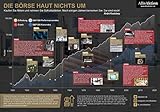 AlleAktien® Börsenposter (100cm*70cm) S&P 500 Schwarz - Aktienposter Börse - Geschenk für Aktionäre, Broker, Investoren und Privatanleg