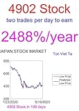 Price-Forecasting Models for Konica Minolta Inc 4902 Stock (Nikkei 225 Components) (English Edition)