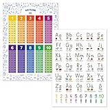 kizibi® 1x1 und Grundschrift Poster Set A2 für Kinderzimmer, Lernposter für Mädchen und Jungen, für Kindergarten, Vorschule oder G