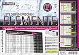 Info-Tafel-Set Liste der chemischen Elemente: Alle wichtigen Daten zu den chemischen Elementen in der Übersicht. Zwei Info-Tafeln im S