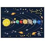 kizibi® Weltraum Kinder Poster, Weltall Universum für Mädchen und Jungen im Kinderzimmer, Kosmos DIN A2, Planet Erde im Sonnensystem, Lernposter Astronomie | für Kindergarten, Vorschule, G