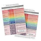 metaFox | Bedürfniskompass für Coaching & Therapie | Bedürfnisse finden und benennen | Basierend auf der Theorie der Gewaltfreien Kommunikation von Marshall Rosenberg | A4 Laminierter Druck (Deutsch)