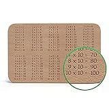 Liebspecht® Hochwertiges Frühstücksbrettchen mit passender Gravur zum 1x1 lernen - Das perfekte Geschenk zur Einschulung - Hochwertiges Buchenholz Frühstücksbrett (1x1)