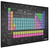 GOODS+GADGETS Periodensystem der Elemente - XXL Poster 140x100cm - Schule Chemie Studium - Schulmaterial - Neue Auflag