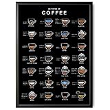 JUNOMI® Kaffee Poster A2, 28 Types of Coffee, Perfekte Kaffee Küchen Deko mit Anleitung und Namen von 28 Kaffee Arten, Ideales Kaffee Geschenk für Coffee Lover, Kaffee Küchenbild | ohne R