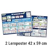 mindmemo Lernposter 2er Set - Die lateinischen Zeiten, Grammatik Übersicht, 2x Poster DIN A2 42x59 cm Premium Edition, Transp