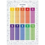 kizibi® 1x1 Poster, Einmaleins Trainer für Kinder, Lernposter DIN A2, 1x1 Lernen, Mathematik für die Grundschule, das kleine Einmaleins | inklusive Übungsb