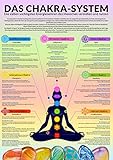 Chakren System, Chakra Poster lamminiert A4, Übersichtstabelle über die Chakren und Ihre Bedeutung, Ideale Ergänzung zum Chakra B