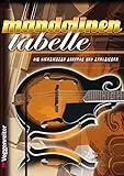 Mandolinen-Tabelle: Die Wichtigsten Akkorde und T