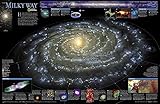 The Milky Way, Planok