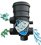 Zisternenfilter Regenwasserfilter Feinstfilter - System -E250 mit 0,2mm Sieb Erdeinbaufilter Gartenfilter für Tankeinbau Erdtank Regenwasserzisterne Zisterne Regenwassertank Tank