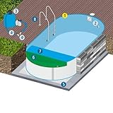 SAXONICA Oval Pool 623 x 360 x 150 cm | All IN ONE Set B | Innenhülle 0.8 mm, Basic-Handlauf, Filteranlage, Einbauteile, L