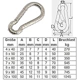 DRS PRIOstahl® Karabiner Edelstahl 5 Stück Karabiner V4A Standard 8 x 80 mm E