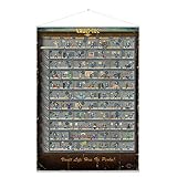 Fallout Wallscroll 'Skill Tree'