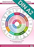 [Poster] Bedürfnisfinder für Therapie und Coaching (2020): - Bedürfnisse finden und benennen - sich verstehen, verstanden werden, Empathie geben (DINA2, UV-lack Hochglanz)