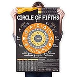 Circle of Fifths Poster Chart for Guitar Keyboard Piano, The Chord Wheel and Music Theory Poster for Anfänger and Teachers, Music Reference Poster for Wall Art, Large Poster Printed Waterproof Pap