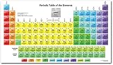 Periodensystem der Elemente Poster Chemie Bildung Wandkunst Studienzimmer Büro Periodische Tabelle der Elemente Leinwand Wand Malerei Dekor 40x60cmx1 Kein R