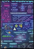 Karte der Informatik Leinwand Malerei Poster HD Print Wandkunstdrucke Wohnzimmer Wohnkultur -50x75CM R