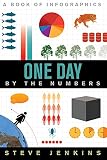One Day: By the Numbers (English Edition)