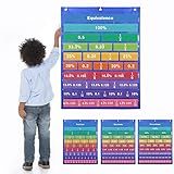 Pädagogische Mathematikposter für Kinder Multiplikationstabellen Diagramm für Grund- und Mittelschulunterricht Unterrichtsstützen 18'' x 24''Klassenzimmerdekorationen mit Teilungsaddition Subtrak