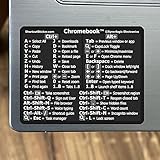 SYNERLOGIC Chrome OS Referenz-Tastaturaufkleber – schwarzes Vinyl – Größe 7,6 x 6,1 cm für alle Chromebook Laptop kompatible Marken Google Pixelbook HP Asus Acer Lenovo Samsung Dell (5 Stück)
