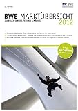 Die BWE Marktübersicht 2012