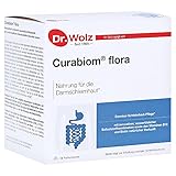 Dr. Wolz Curab